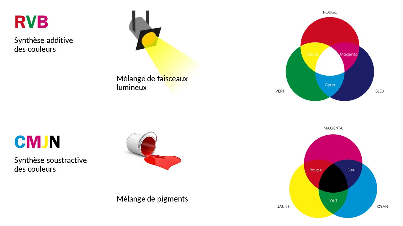 Permanent Herdenkings Spreek uit De subtractieve kleurmenging bij offsetdruk - Impritex
